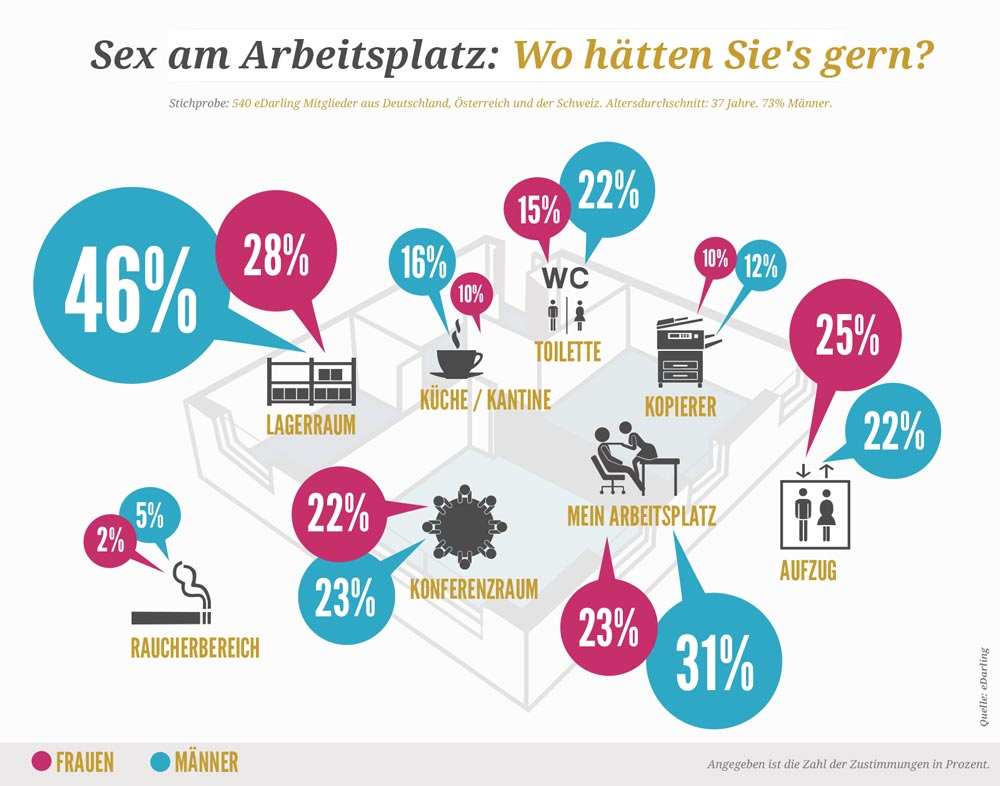 singleseiten schweiz